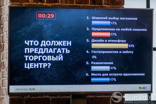 Conferent.ru, SunVote, интерактивное голосование, Синхронный перевод Bosh Integrus для закрытого мероприятия